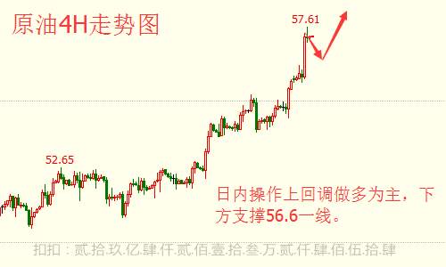 王御波：11.8原油操作思路
