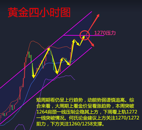 何氏论金空单被套为何迟迟未解5.28下周黄金如何操作附解套