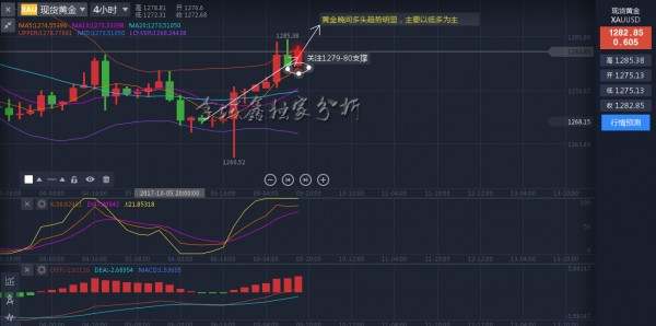 李域鑫：10.9黄金多头趋势，低多为主
