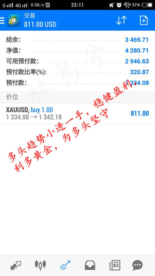 林易兮：9.7初请携手EIA引爆周四夜 黄金剑指1350附空单解套