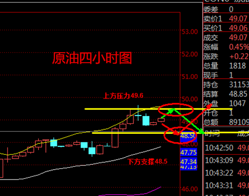 成子西:5.16美国原油库存或将连续第六周下滑,原油会否继续上涨?
