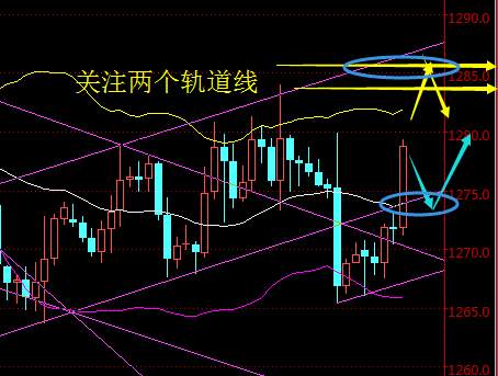 聂昱语：11.6问世间黄金走势为何这么难，一单只赚7个点