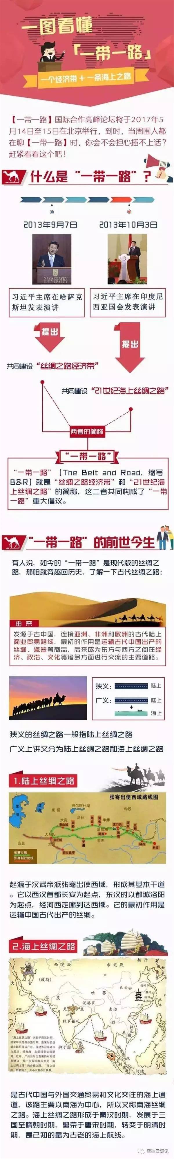 一张图带你了解“一带一路”