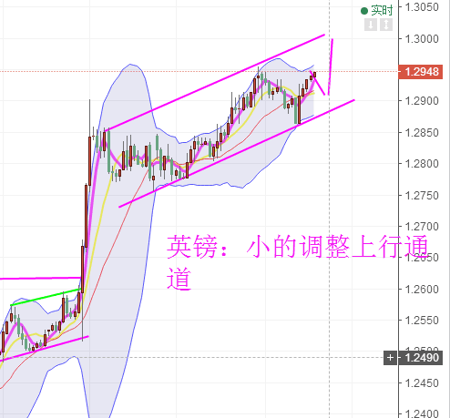 鑫干线点金：5.3早评现货黄金原油英镑澳美操作建议