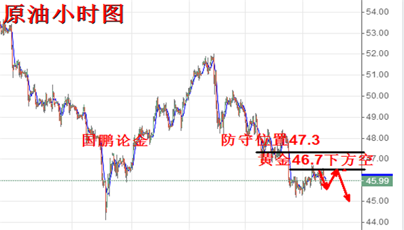 国鹏论金:6.14凌晨利率决议黄金该如何提前布局,日内原油白银操作策略