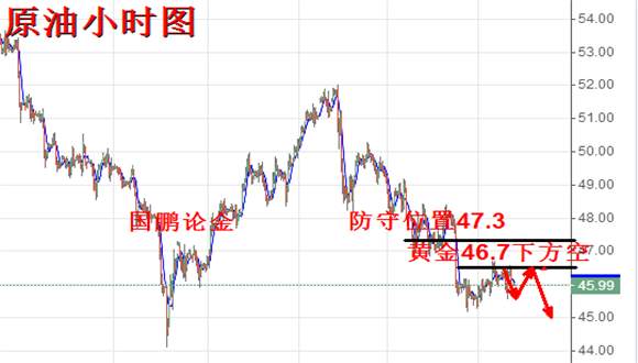 国鹏论金：6.14凌晨利率决议黄金该如何提前布局，日内原油白银操作策略