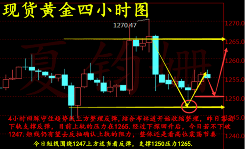 夏钧姗:4.11黄金多头等待上涨时机,日内黄金走势分析