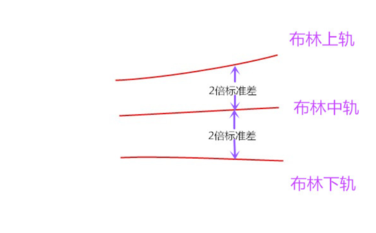 陈网升:5.16 布林背后的赚钱利器