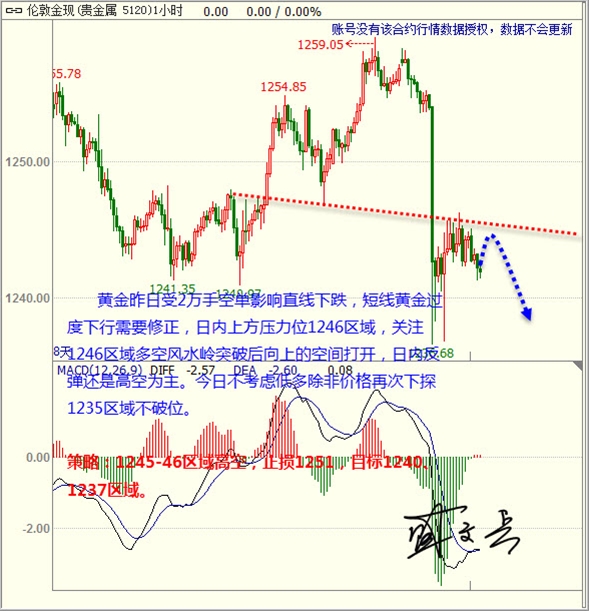 盛文兵:耶伦讲话预期提振美元 黄金非美反弹谨慎高空