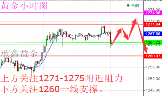 承鑫益金：5.30今日黄金原油操作建议 黄金多单如何解单