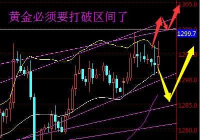 聂昱语：11.29漂亮的多空黄金盈利是常态，周三走回调