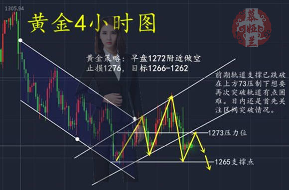 慕娅兰：11.6黄金开盘多空不明，最新走势操作建议