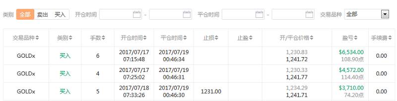 交易员周刊01-盈利的白老七与亏损的跟随者