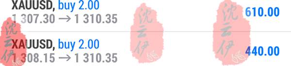 单边赚大钱，震荡赚小钱，积少成多！黄金1310不破是诱空？