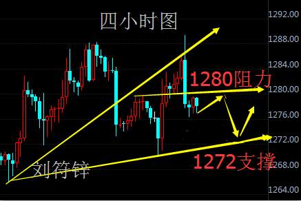 Followme林带,原油,黄金,止损,行情,进场