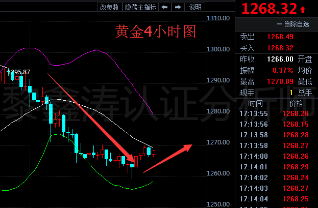 黎鑫涛：6.14早间API利空晚间EIA预测利多，晚间原油EIA提前预测及布局