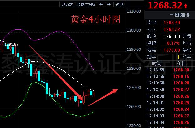 黎鑫涛：6.14早间API利空晚间EIA预测利多，晚间原油EIA提前预测及布局