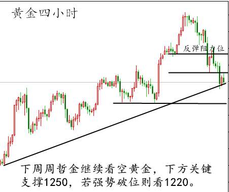 周哲金：6.12黄金走势分析，美联储会加息吗？多单被套怎么办