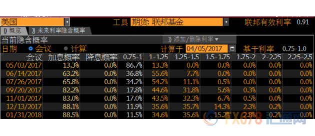 美联储会议纪要全透析,美元现重大利空信号