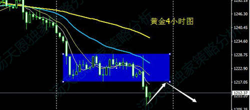 Followme原油,缩表,反弹,朋友圈,解析,下跌