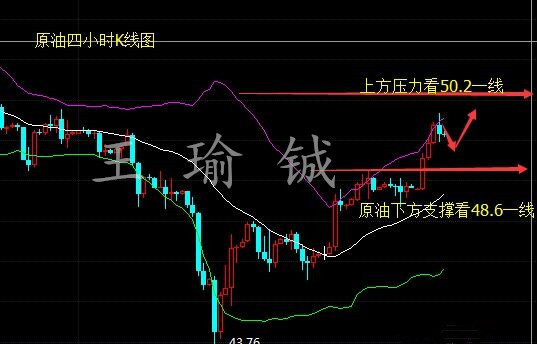 王瑜铖:5.16黄金原油涨势迅猛,如何操作防止被套