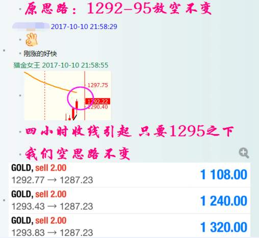 猎金女王:10.13早评,油EIA多头黑五黄金1300或夭折