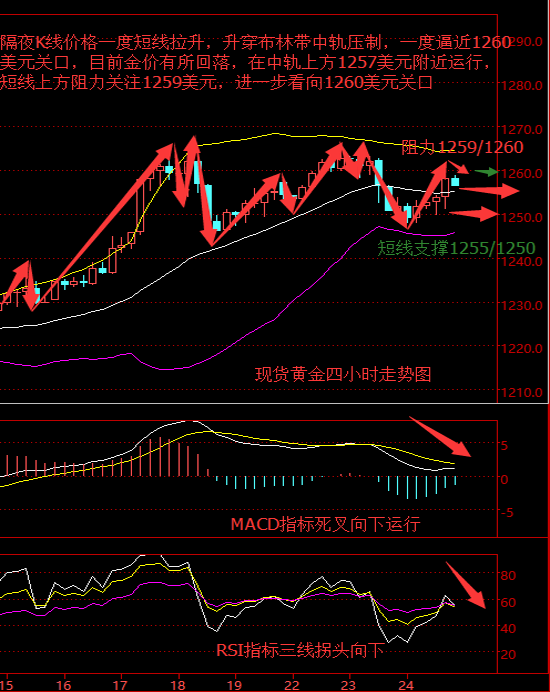 任辰逸:5.25美联储会议纪要鹰音不足 午后黄金白银行情走势
