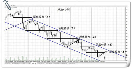 聚焦今晚EIA,6.21原油黄金行情分析与操作策略