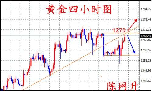 陈网升：8.9避险黄金谨慎追多、EIA能否打破僵局