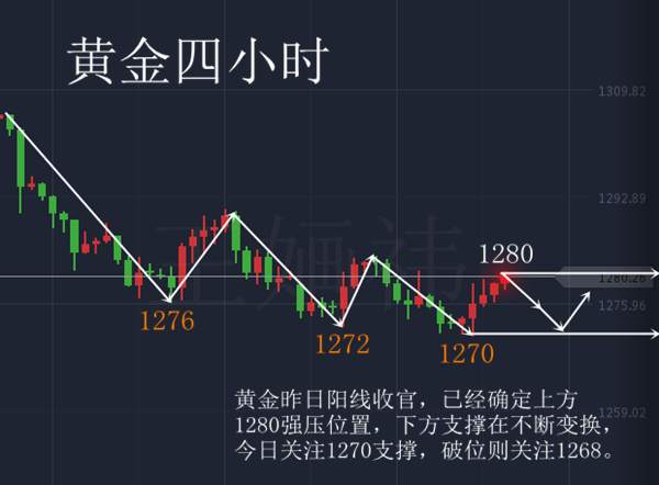 王婳祎：10.26黄金多空谁主沉浮，1280已破，空头时代大势已去？