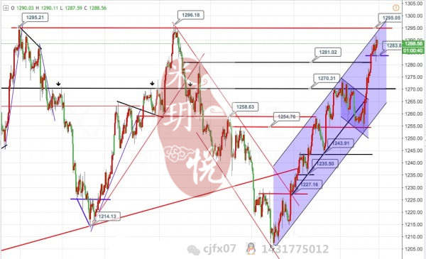 米玥悦：8.14黄金多头不改千三近在眼前，黄金原油操作建议