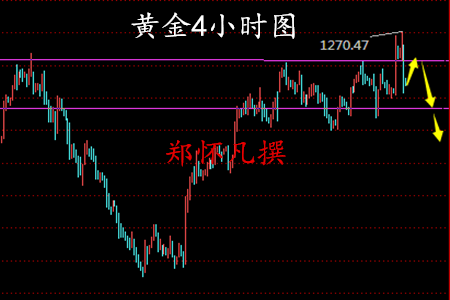 郑怀凡:4.10早评黄金反弹大胆看空,原油区间看震荡