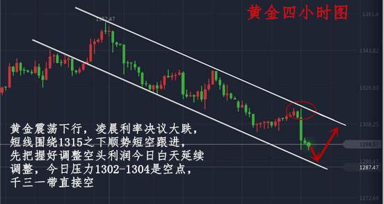 陈哲春：美联储会议后黄金震荡运行，后市多单怎么处理？