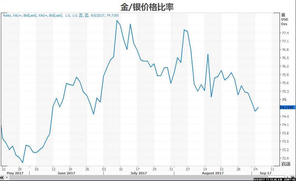【图解】五大理由支撑黄金坐稳“避险之王”宝座！