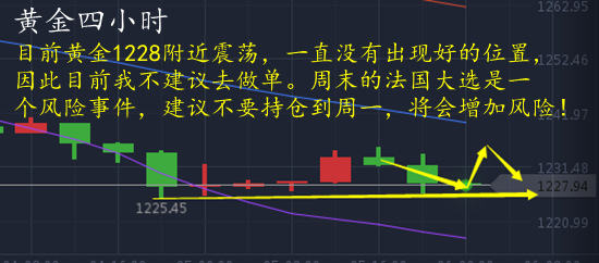 常乐点金：5.6非农透支黄金原油空附解套，黄金后市会涨?