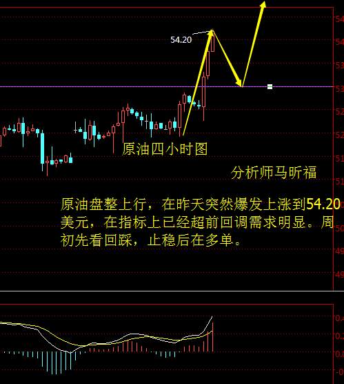 马昕福：10.28黄金原油下周行情延续性判断及操作策略