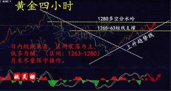 姚灵姗：7.31非农周黄金必到最高点，回落65做多