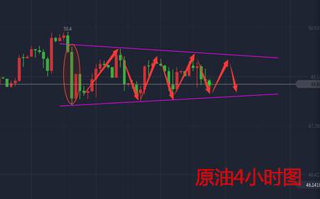 余天翼：8.9黄金是否力竭，原油终能破位？