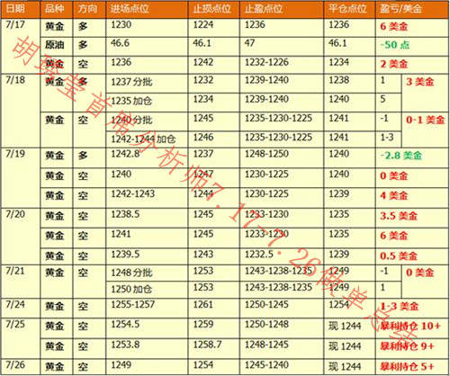 胡琇莹：7.27美联储加息为黄金多头助力，反弹上涨就是空