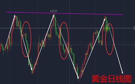 余天翼8.15黄金是否还有余力.原油又是否无力回天