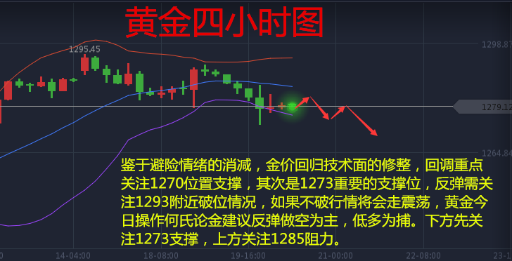 何氏论金4.20金银油三线齐下，原油白银原油操作分析附多空单解套