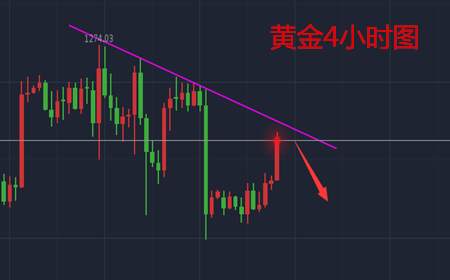 余天翼：8.8晚间黄金何时突破，原油是否力竭