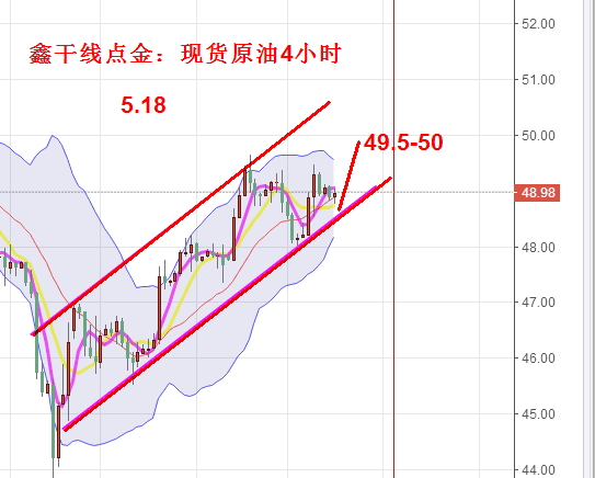 鑫干线点金:5.18EIA原油利空技术存修正,黄金低多看涨