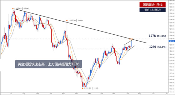 刘先书:4.12早评国际局势动荡,避险情绪高涨,1300指日可待(附空单解套)
