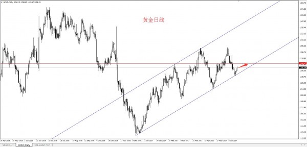 李乾儒:6.25黄金周评,站稳1255支撑后金价将会回暖
