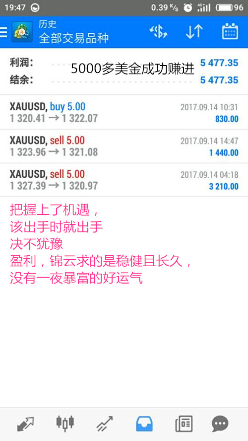 碧锦云：9.16黄金行情虽震荡，我已盈利20个点，错过盈利的只有你