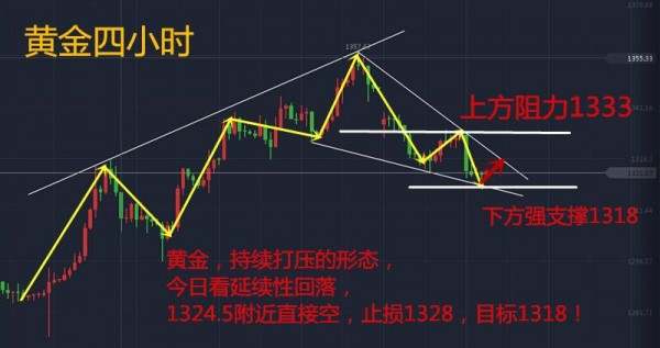 上官轩儿：EIA自娱自乐，空头痛拉黄金白银下马！多单被套何解？
