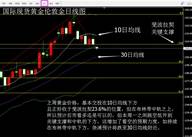 张尧浠：黄金跌落关键支撑料再走软、原油需求强烈预期看涨