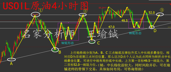 王瑜铖5.3黄金原油日内走势分析及操作建议附解套