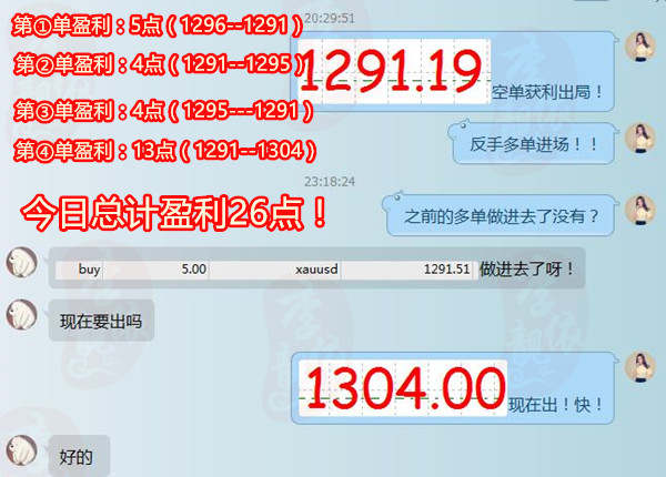 李靓依：9.26黄金今晚再次盈利30点！实力摆在这，盈利就是这么简单！黄金空单被套